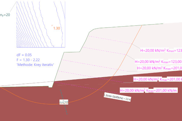 Geotechnische Bemessung der Baugrubensicherungen mit der Software Larix 7.